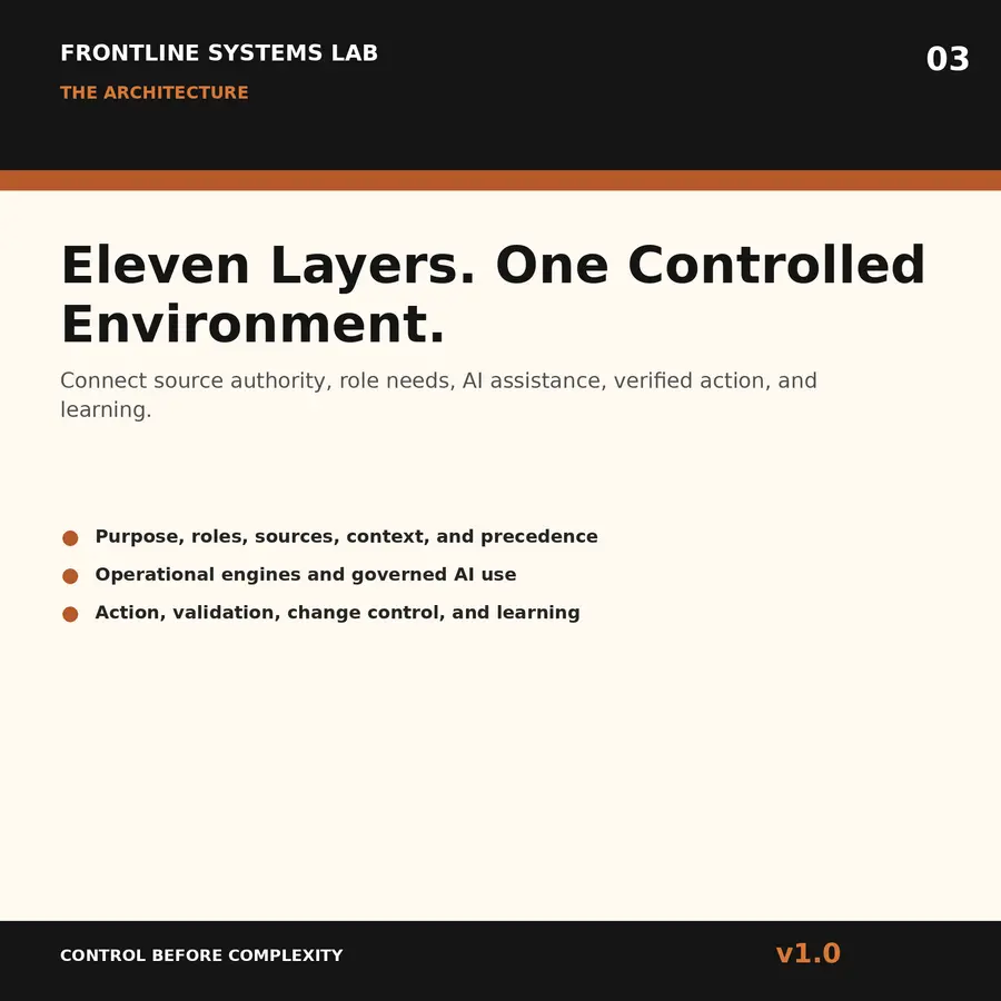 Build Your Operations Brain preview 3