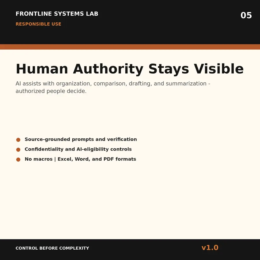 Build Your Operations Brain preview 5