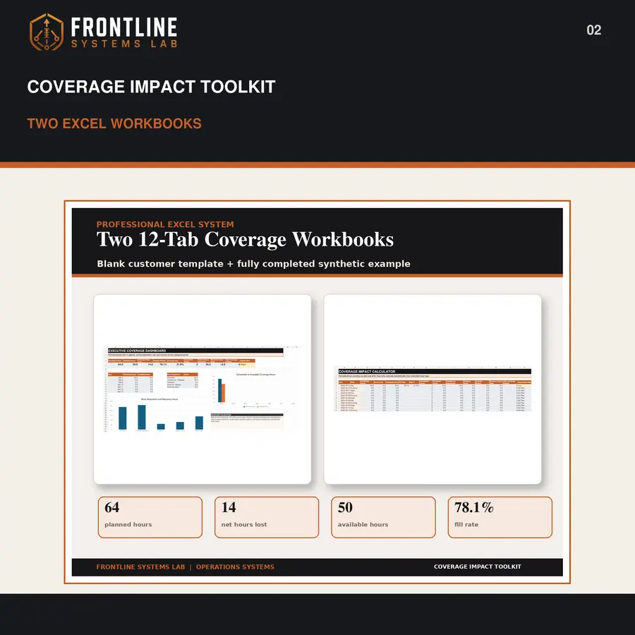 Frontline Coverage Impact Toolkit preview 2