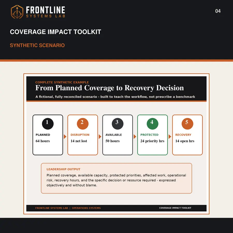 Frontline Coverage Impact Toolkit preview 4