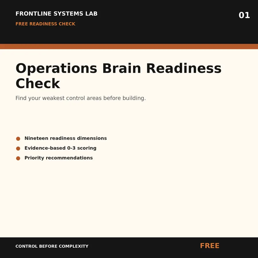 Operations Brain Readiness Check cover