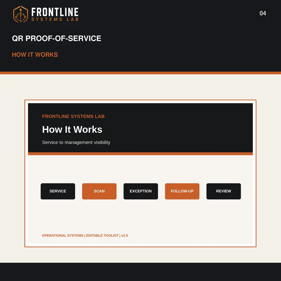 QR Proof-of-Service Blueprint preview 4