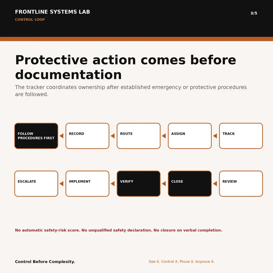 Frontline Safety Action & Closure System preview 3