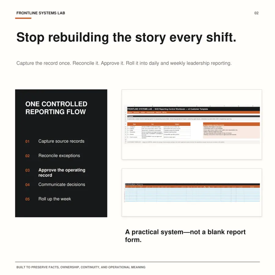 Shift Reporting Toolkit v2 preview 2