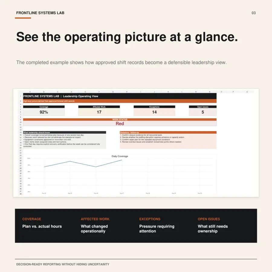 Shift Reporting Toolkit v2 preview 3