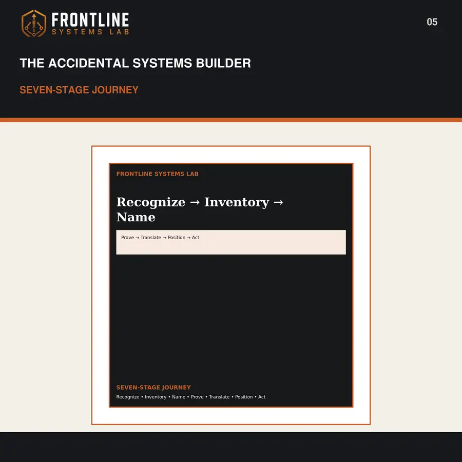 The Accidental Systems Builder preview 5