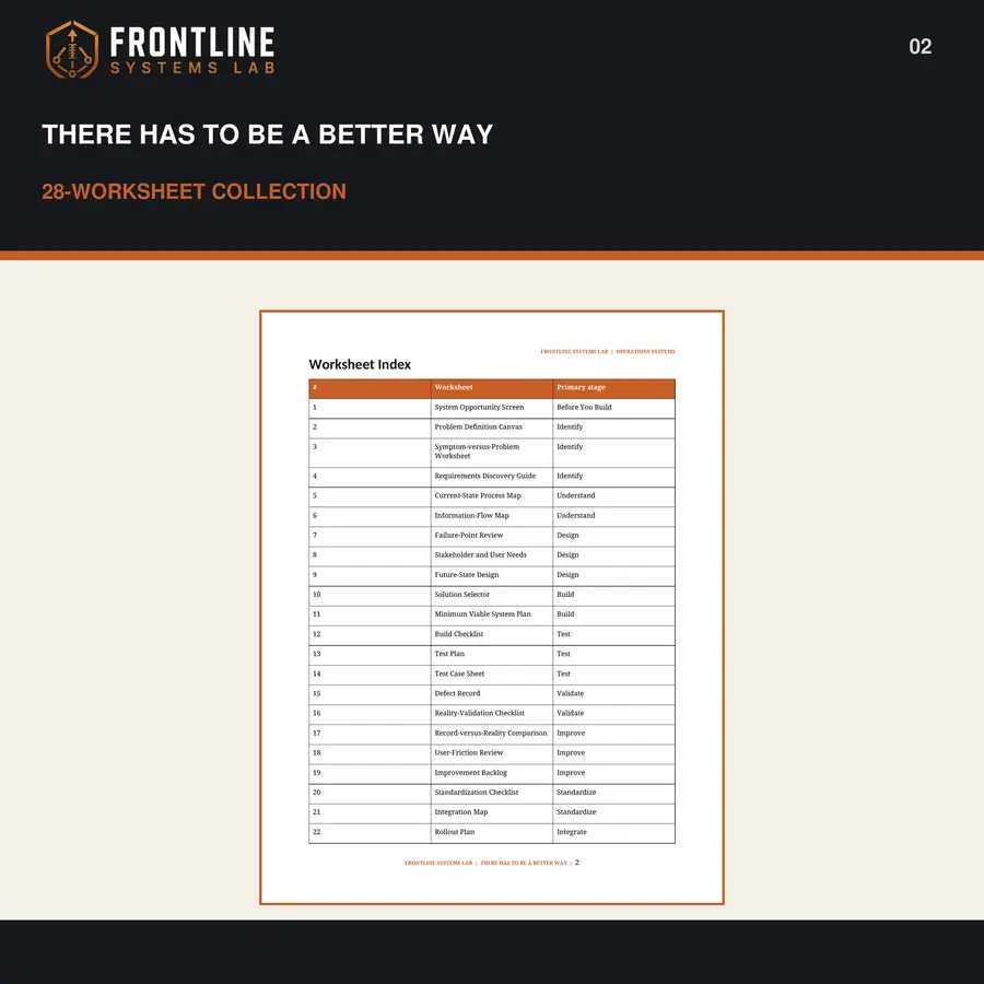 There Has to Be a Better Way preview 2