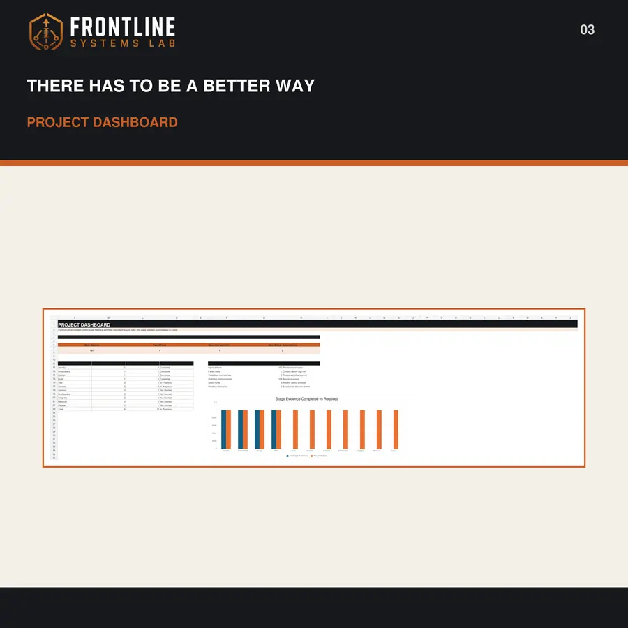 There Has to Be a Better Way preview 3