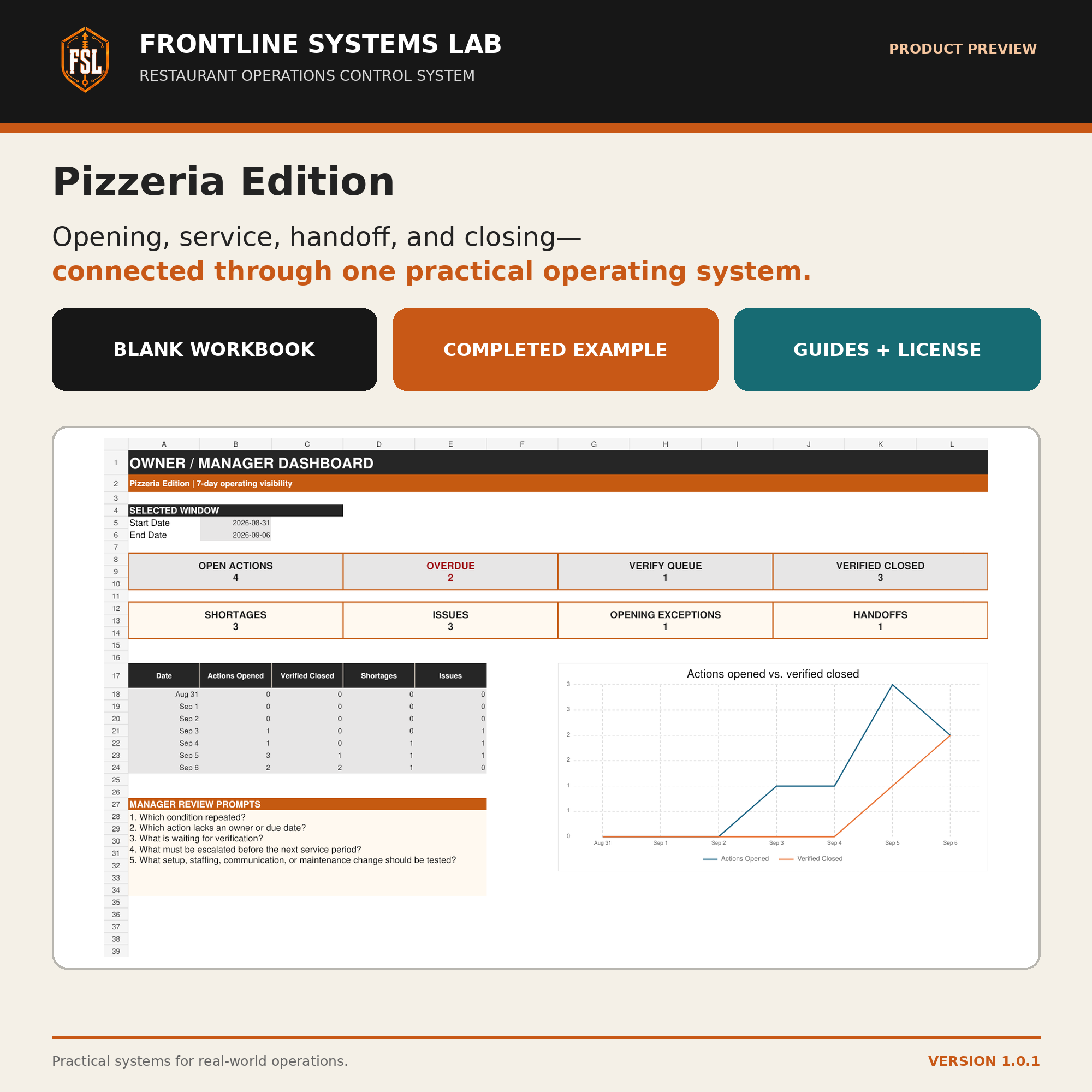 Restaurant Operations Control System Pizzeria Edition cover