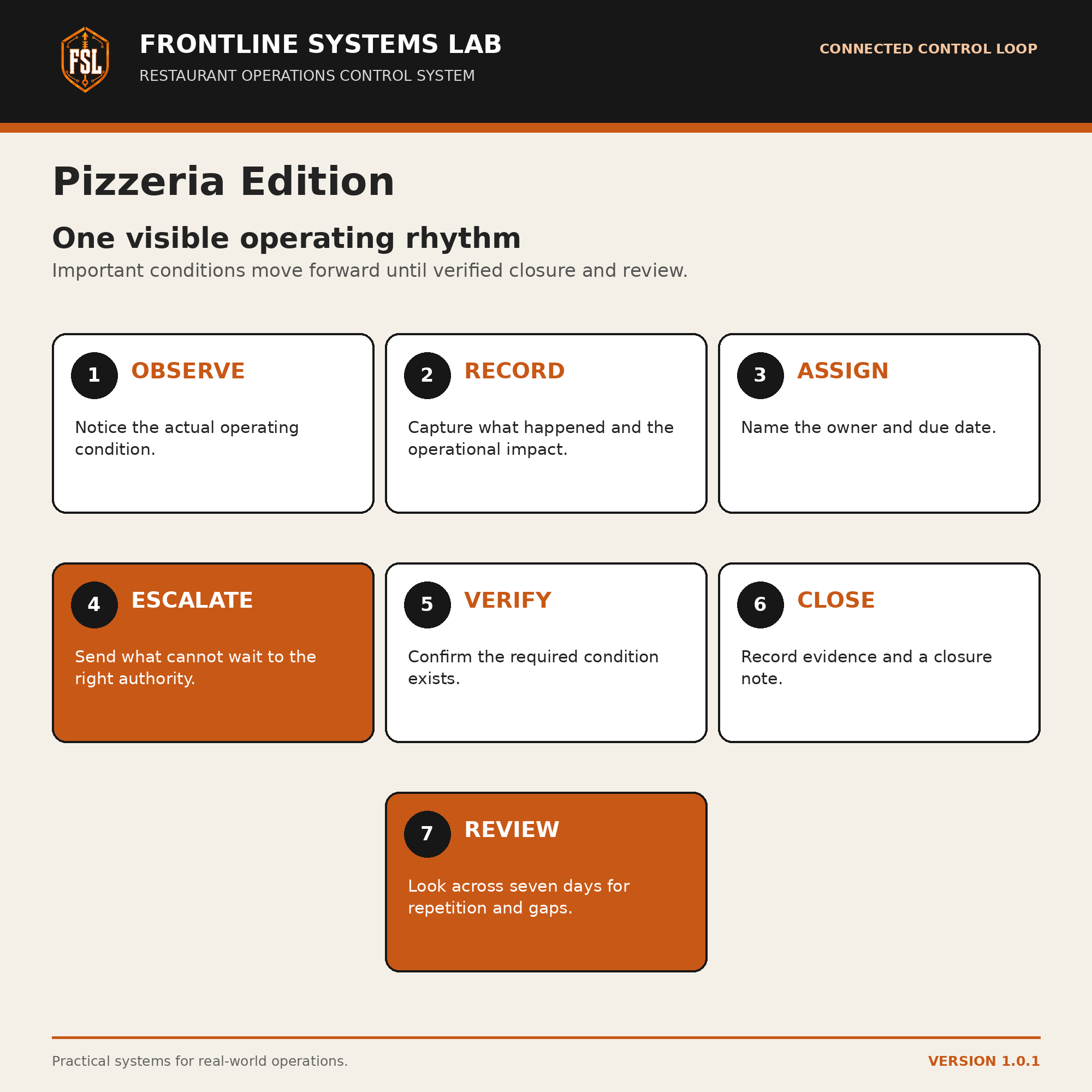 Pizzeria Edition preview 2