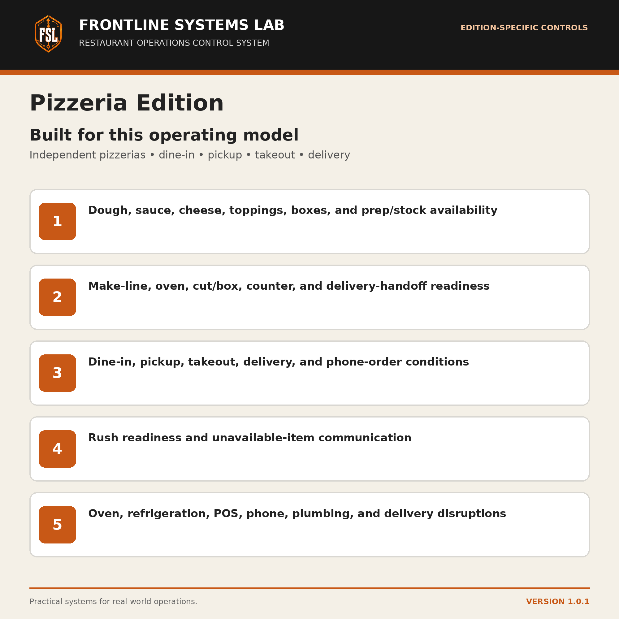 Pizzeria Edition preview 4
